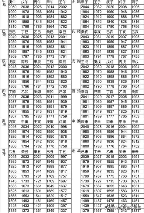 1946生肖|12生肖對照表最完整版本！告訴你生肖紀年：出生年份。